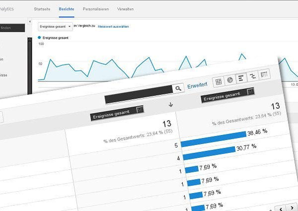 Google Analytics