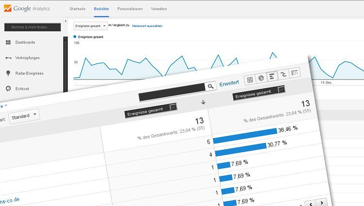 Google Analytics